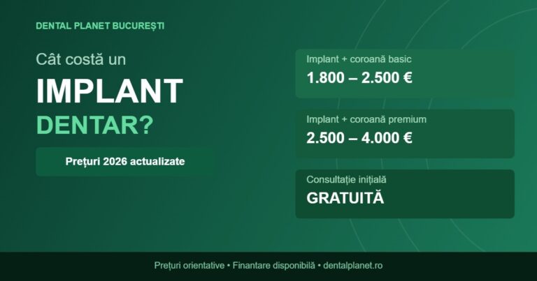 Cât costă un implant dentar în București? Prețuri 2026